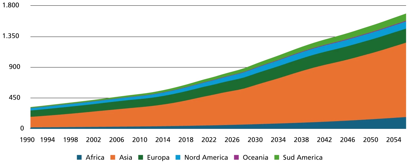 Aumento del numero di persone over 65 al mondo (mln di unità)