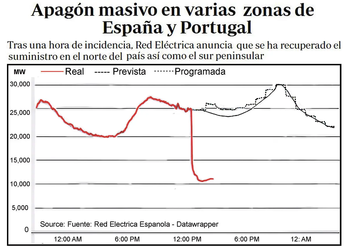 Blackout 28 aprile 2025 alle ore 12:33, Spagna, Porgoallo e una piccola parte della Francia