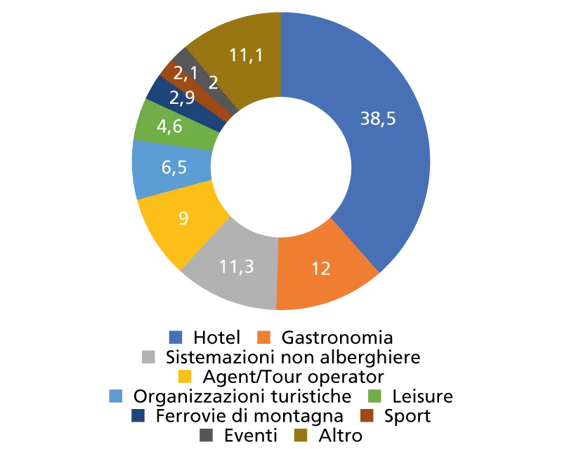 Swisstanable adesioni per categoria