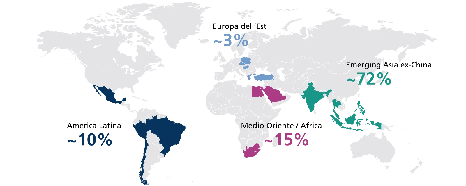 Gli Emergenti più riconosciuti in finanza, senza la Cina (ponderazione negli indici)