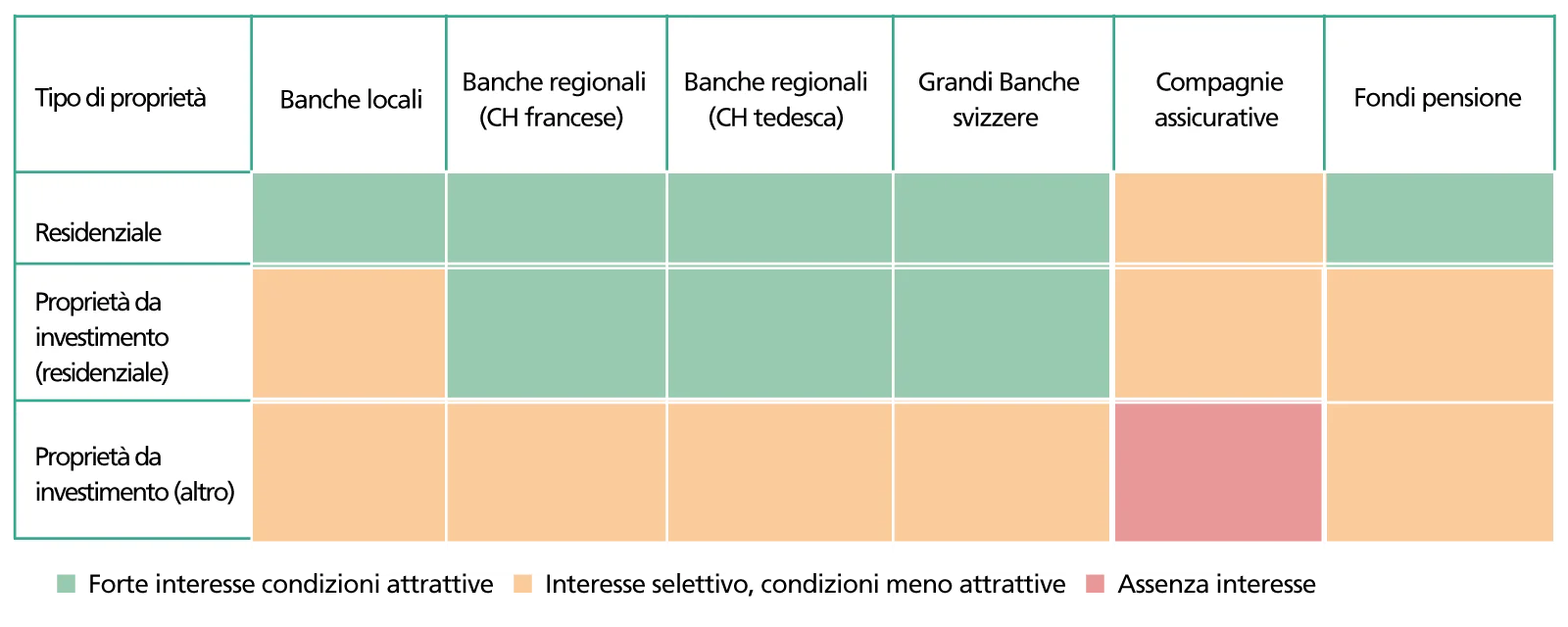 Gli effetti di Basilea III sulle strategie dei prestatori, analisi dei finanziatori e della concorrenza