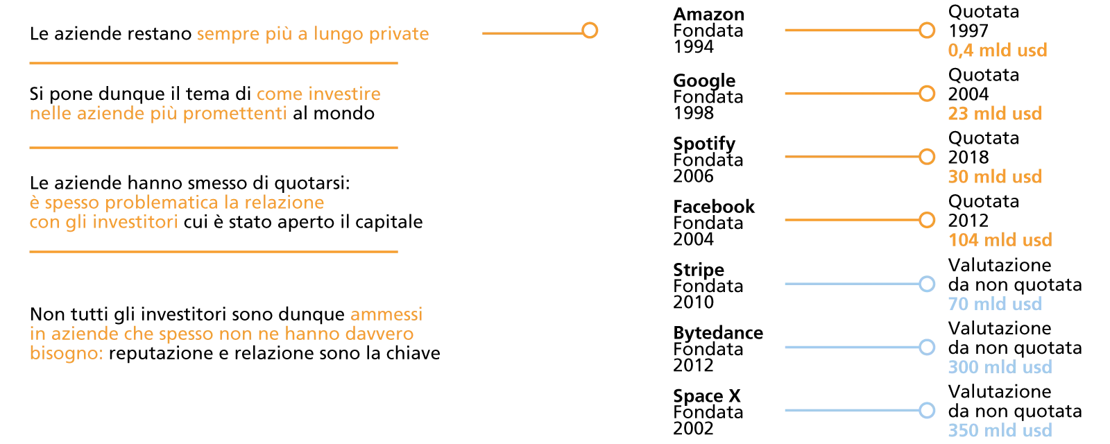 Evoluzione delle valutazioni di alcune aziende