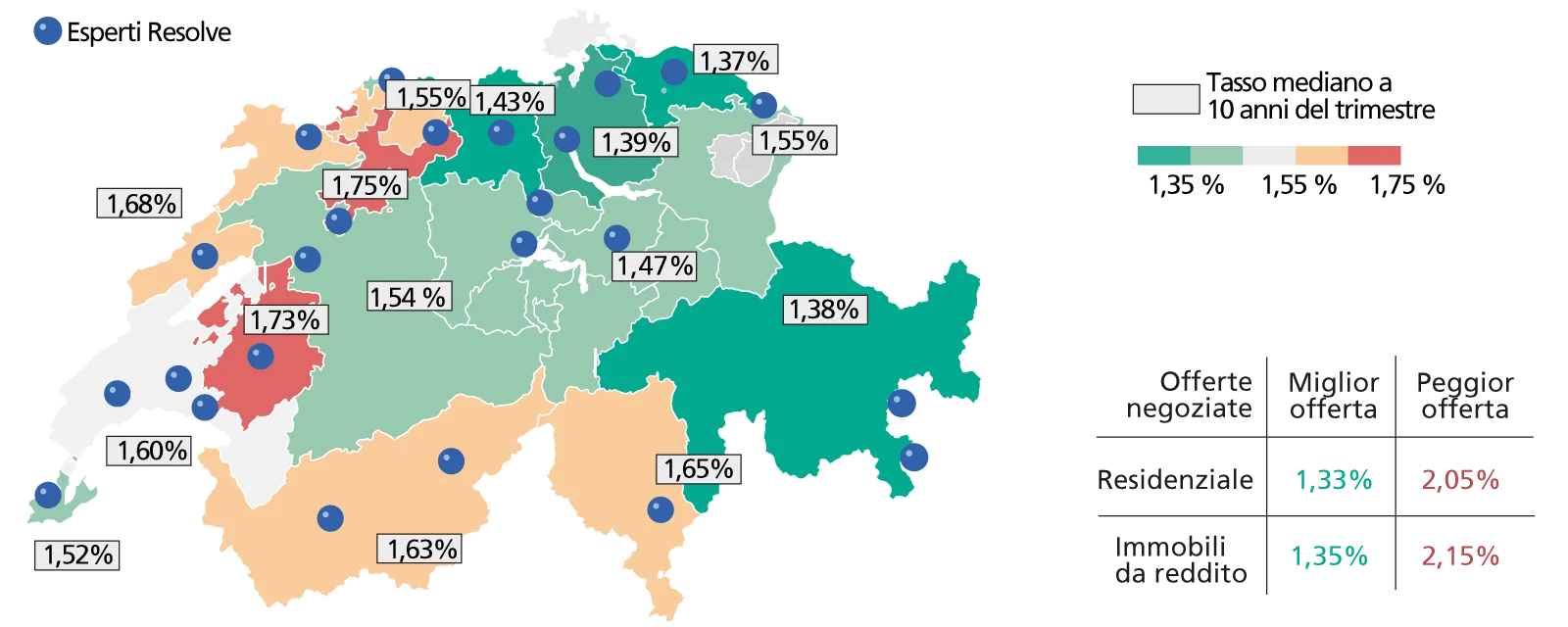 Tassi regionali mediani e revisione della concorrenza