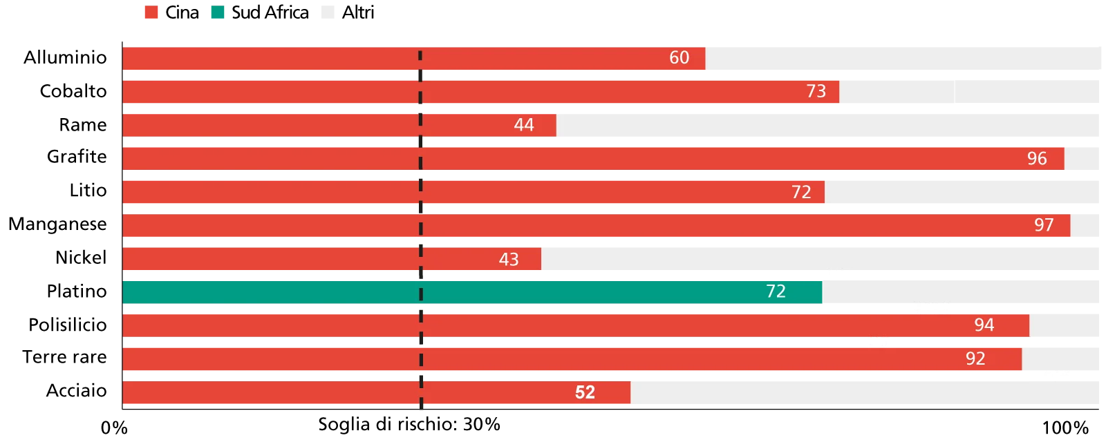 Quota di raffinazione della produzione mondiale per Paese (in %)